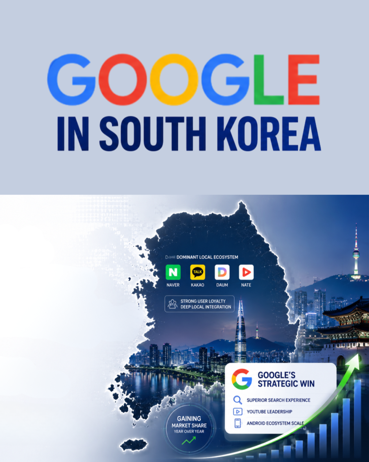 Google in South Korea: The 20-Year Strategy That Cracked the World’s Hardest Market